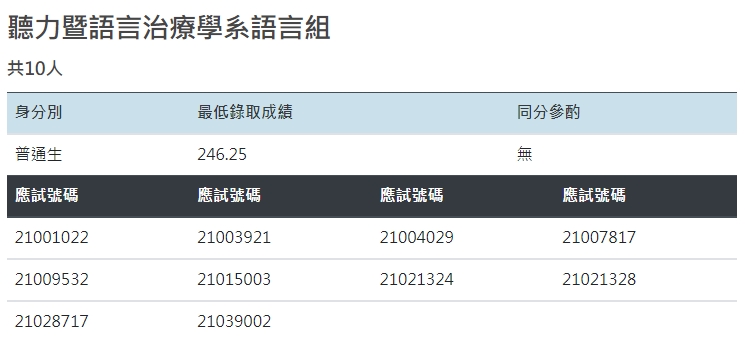 【招生資訊】113學年度分發入學錄取名單