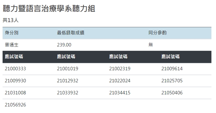 【招生資訊】113學年度分發入學錄取名單