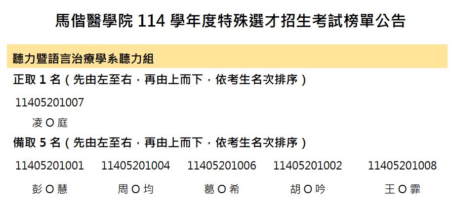 【招生資訊】114學年度特殊選才招生考試錄取榜單