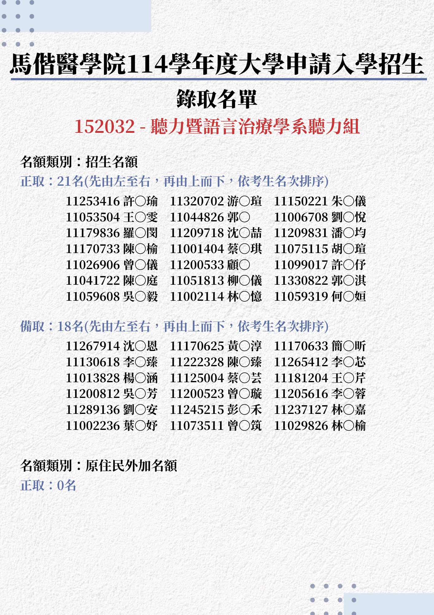 【招生資訊】114學年度申請入學第二階段甄試錄取名單
