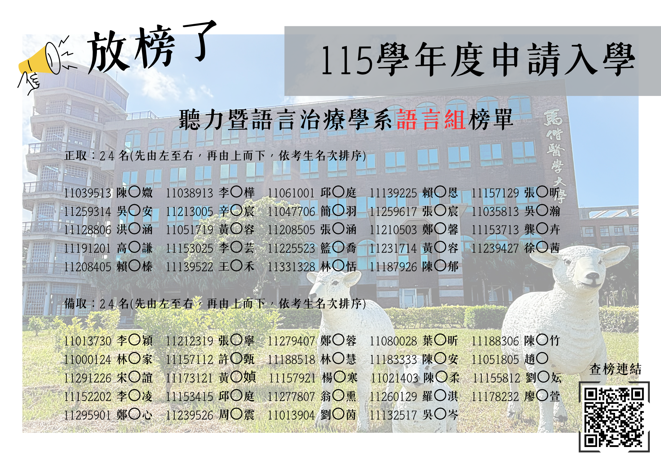 【招生資訊】 115學年度大學申請入學招生考試錄取名單